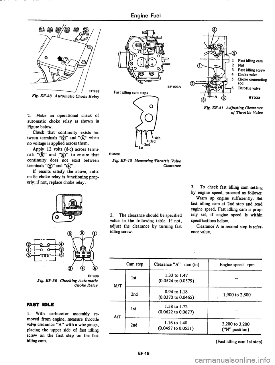 DATSUN 280Z 1977  Service Repair Manual 
