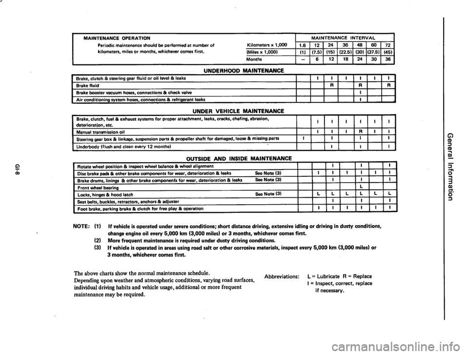 DATSUN 310 1979  Service Repair Manual 