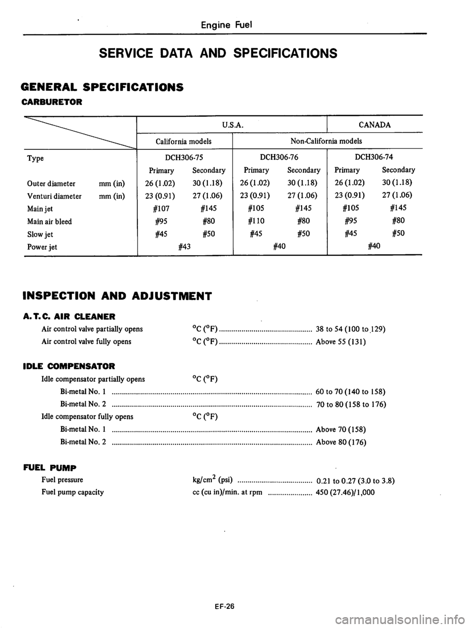 DATSUN 310 1979  Service Repair Manual 