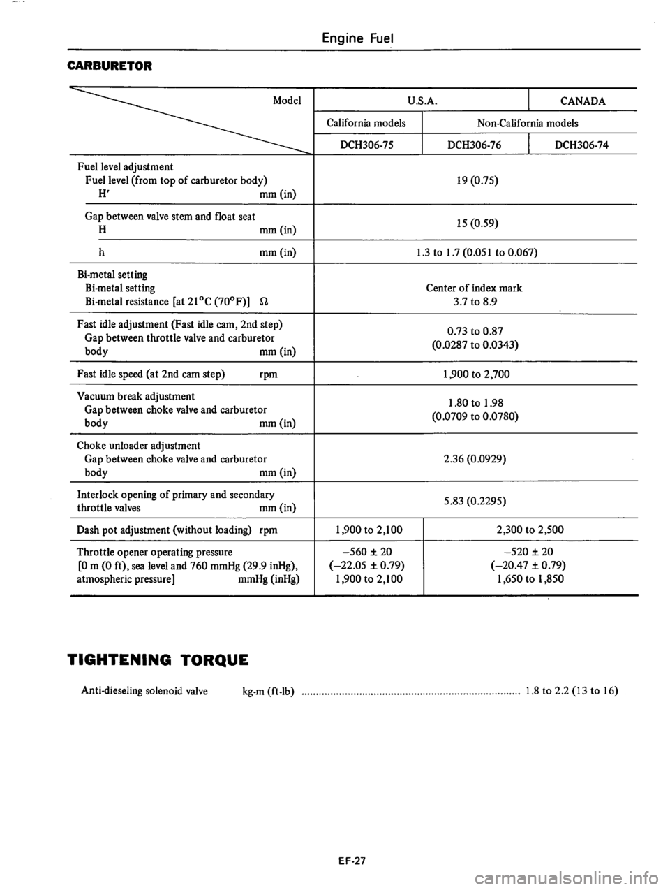 DATSUN 310 1979  Service Repair Manual 