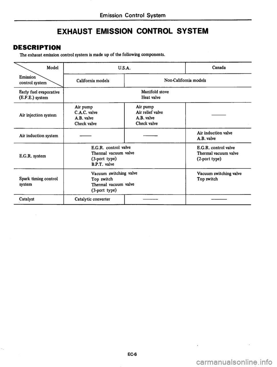DATSUN 310 1979  Service Repair Manual 