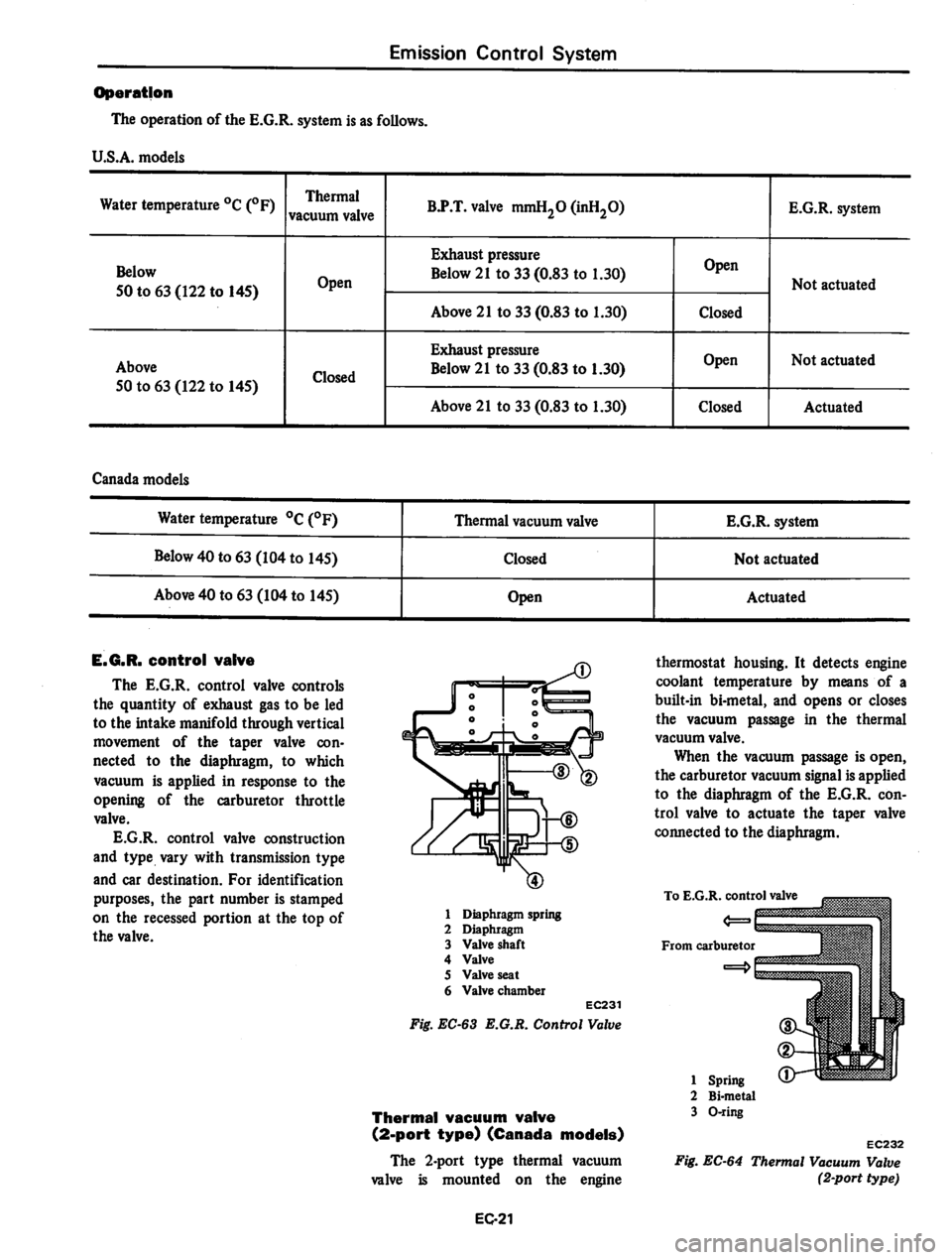 DATSUN 310 1979  Service Repair Manual 