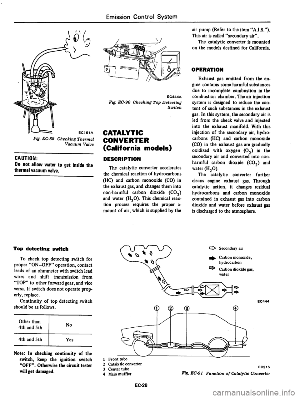 DATSUN 310 1979  Service Repair Manual 