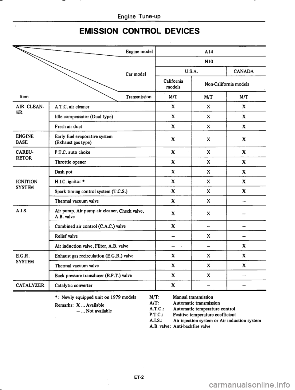 DATSUN 310 1979  Service Repair Manual 