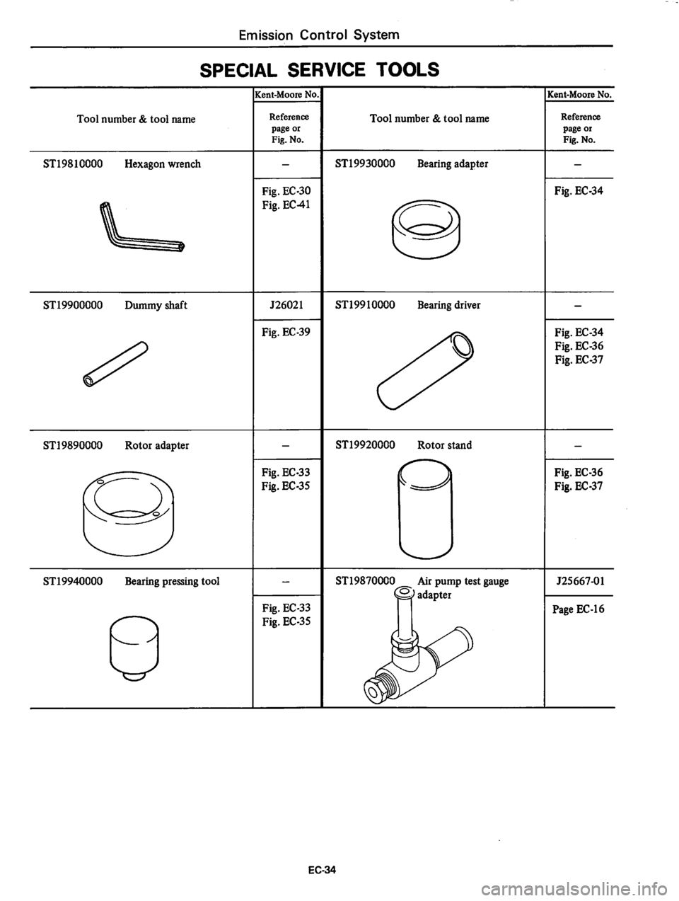 DATSUN 310 1979  Service Repair Manual 