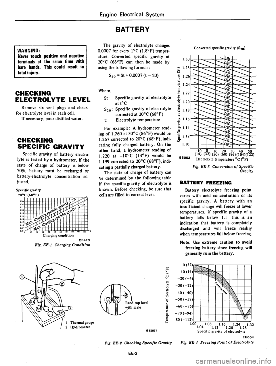 DATSUN 310 1979  Service Repair Manual 