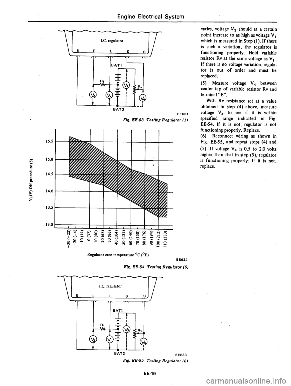 DATSUN 310 1979  Service Repair Manual 