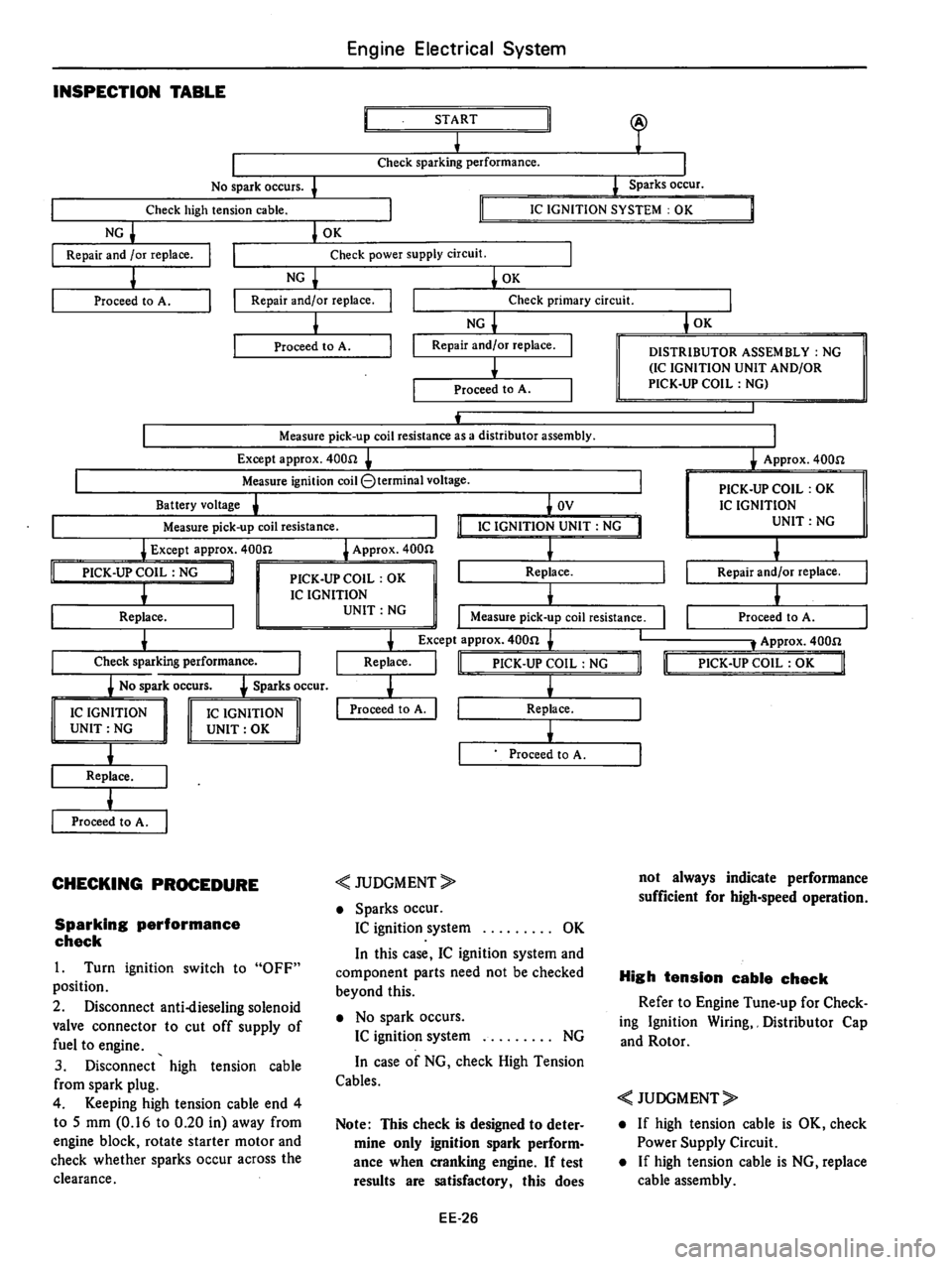 DATSUN 310 1979  Service Repair Manual 