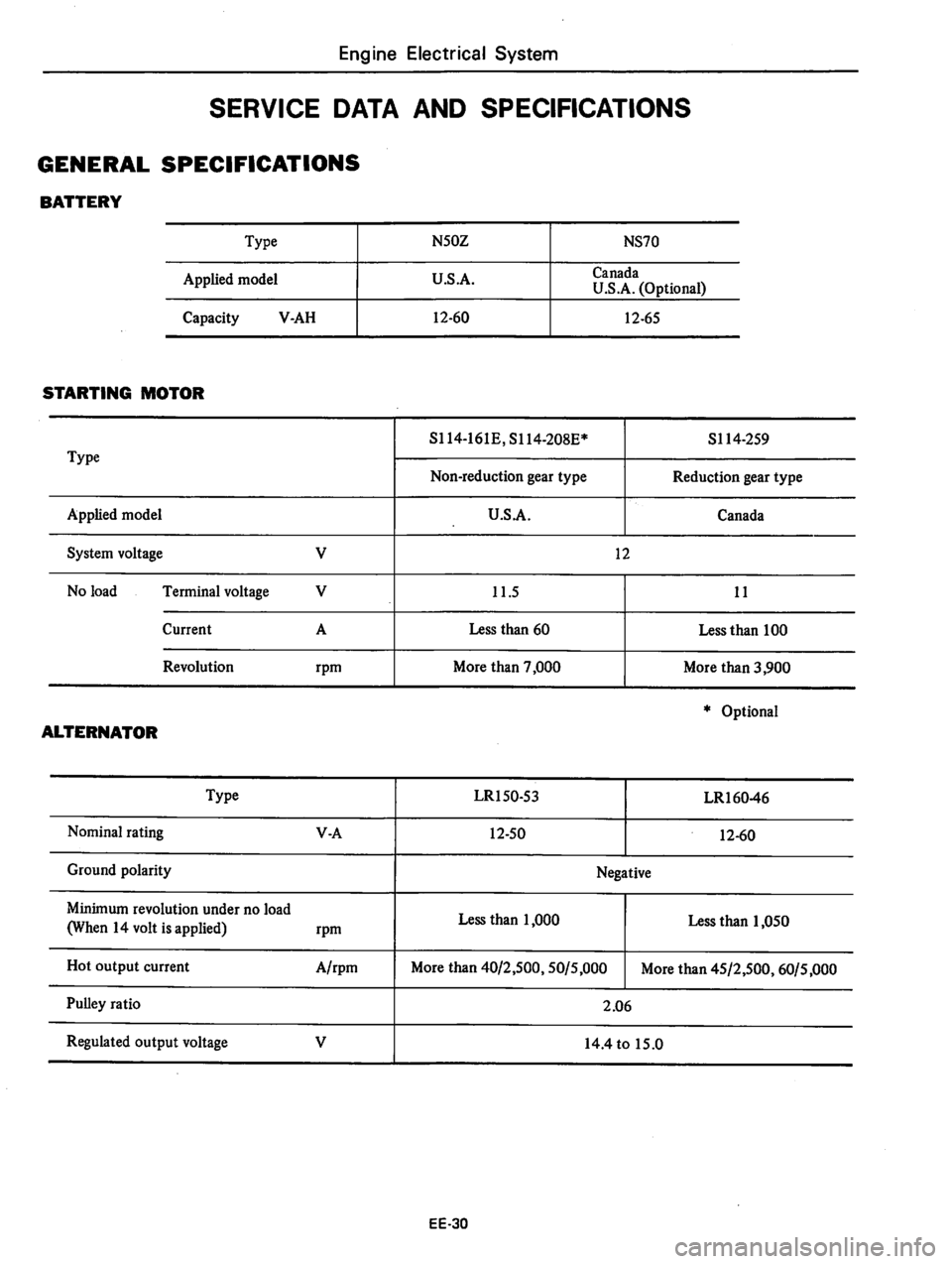 DATSUN 310 1979  Service Repair Manual 