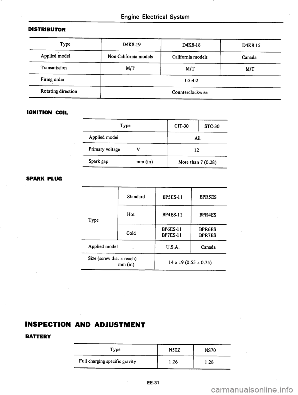 DATSUN 310 1979  Service Repair Manual 