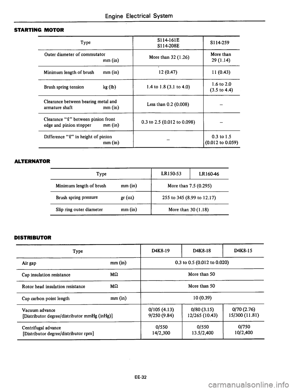 DATSUN 310 1979  Service Repair Manual 