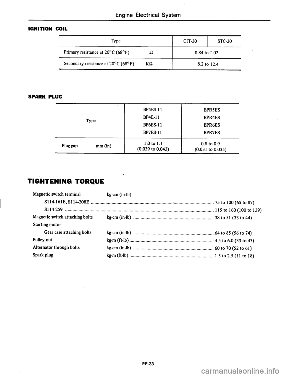 DATSUN 310 1979  Service Repair Manual 