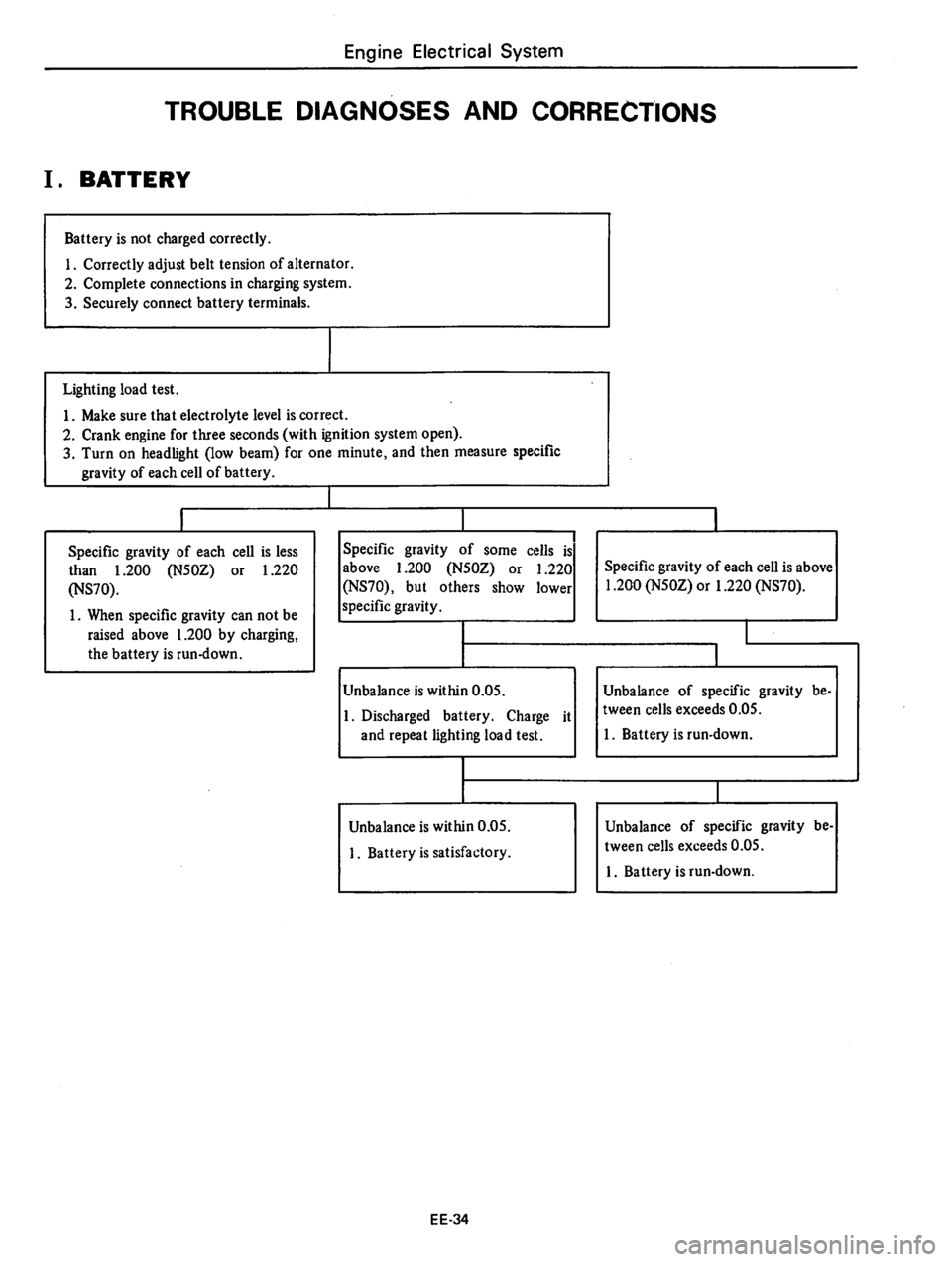 DATSUN 310 1979  Service Repair Manual 
