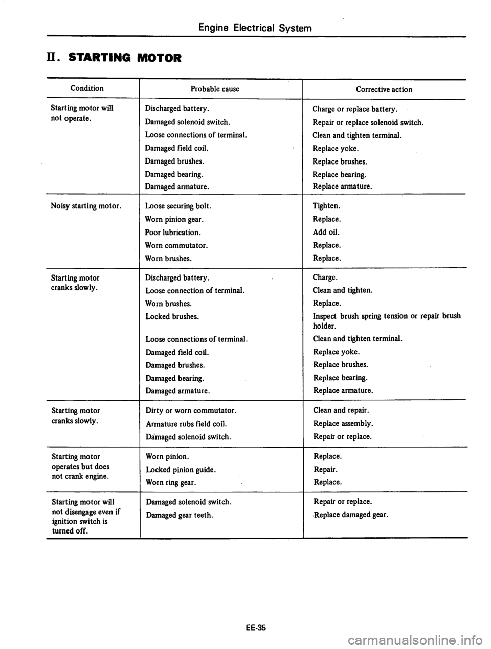 DATSUN 310 1979  Service Repair Manual 