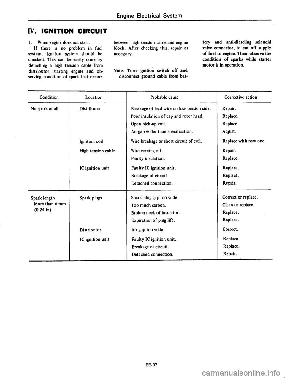 DATSUN 310 1979  Service Repair Manual 