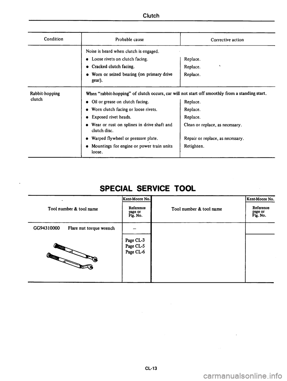 DATSUN 310 1979  Service Repair Manual 