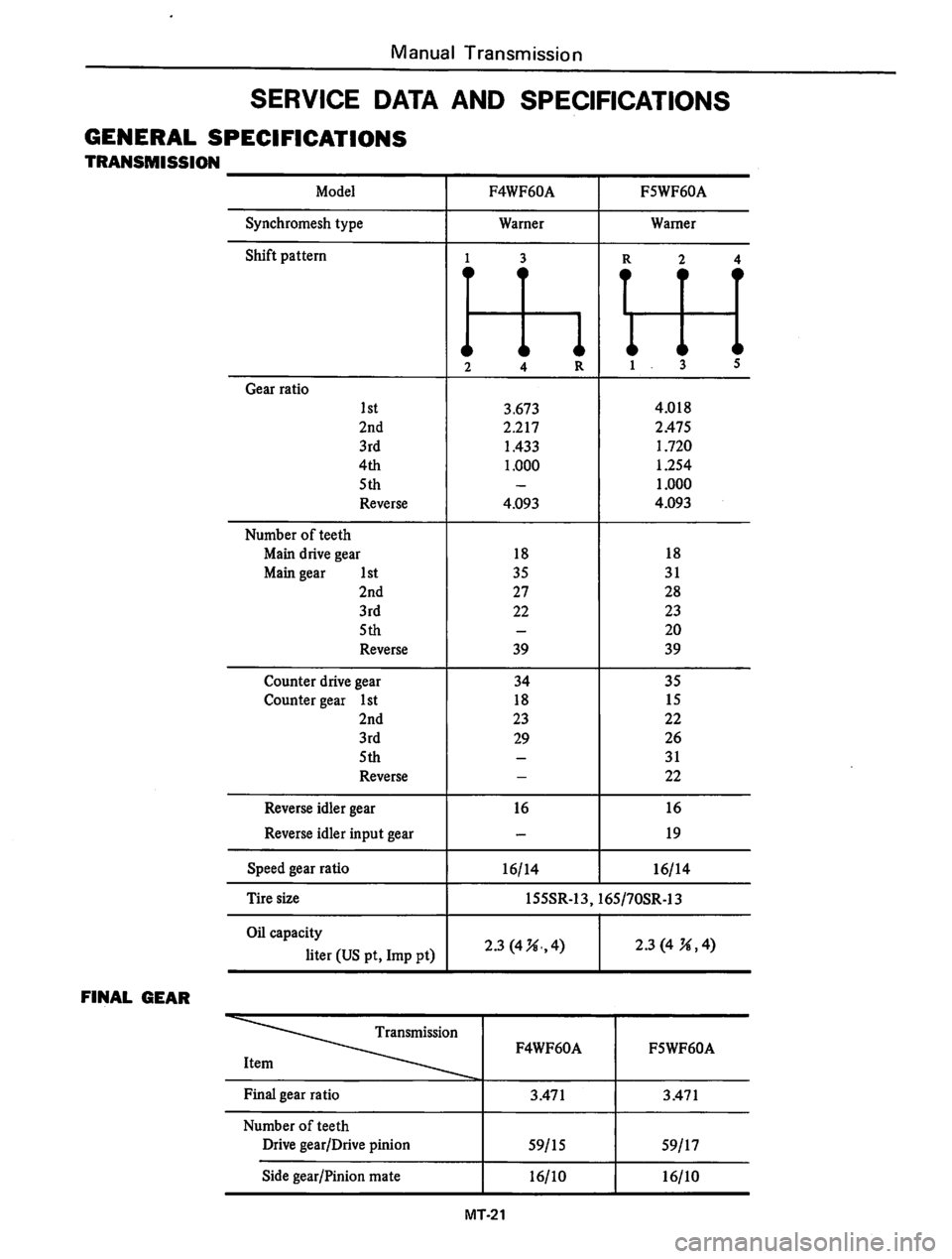 DATSUN 310 1979  Service Repair Manual 