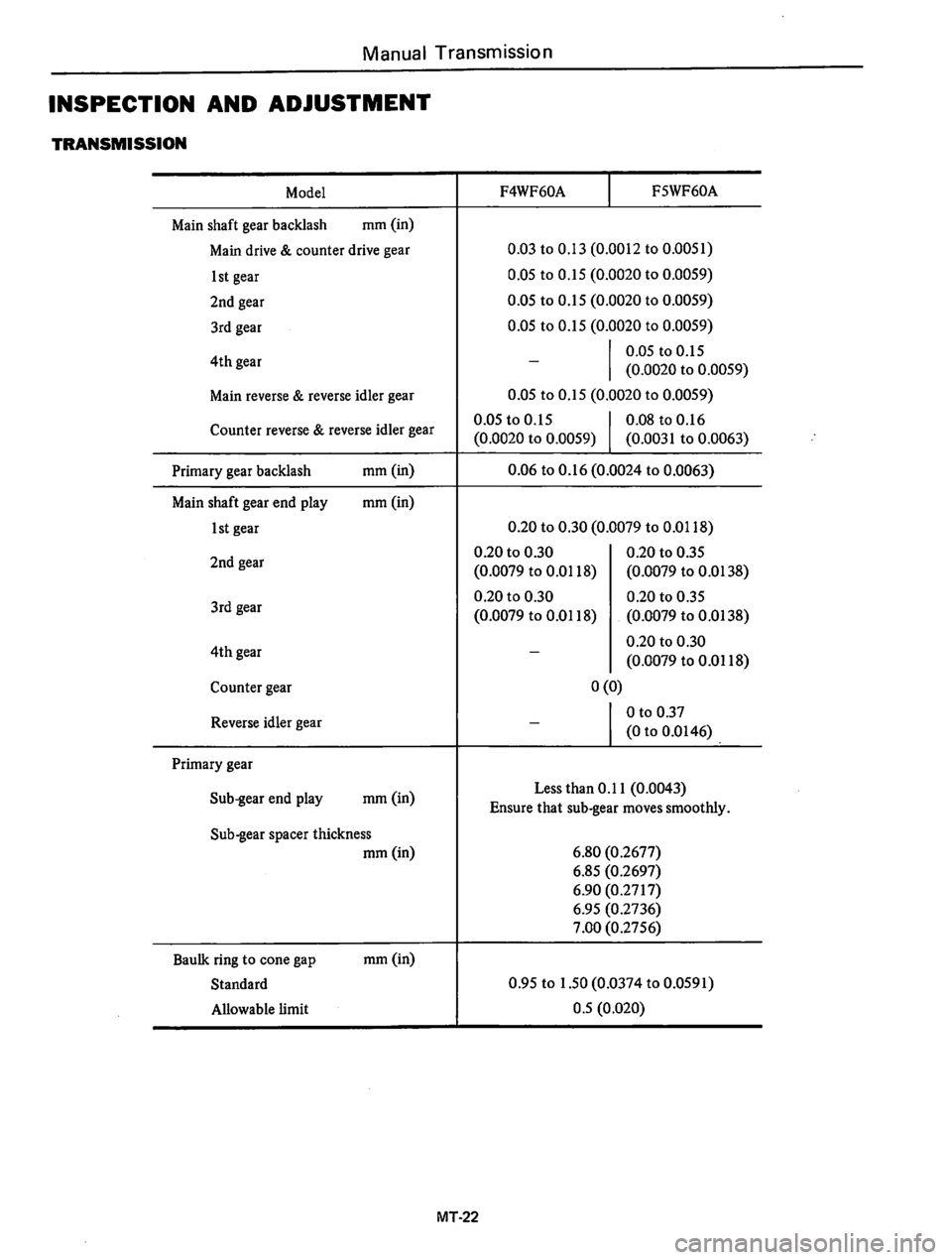 DATSUN 310 1979  Service Repair Manual 