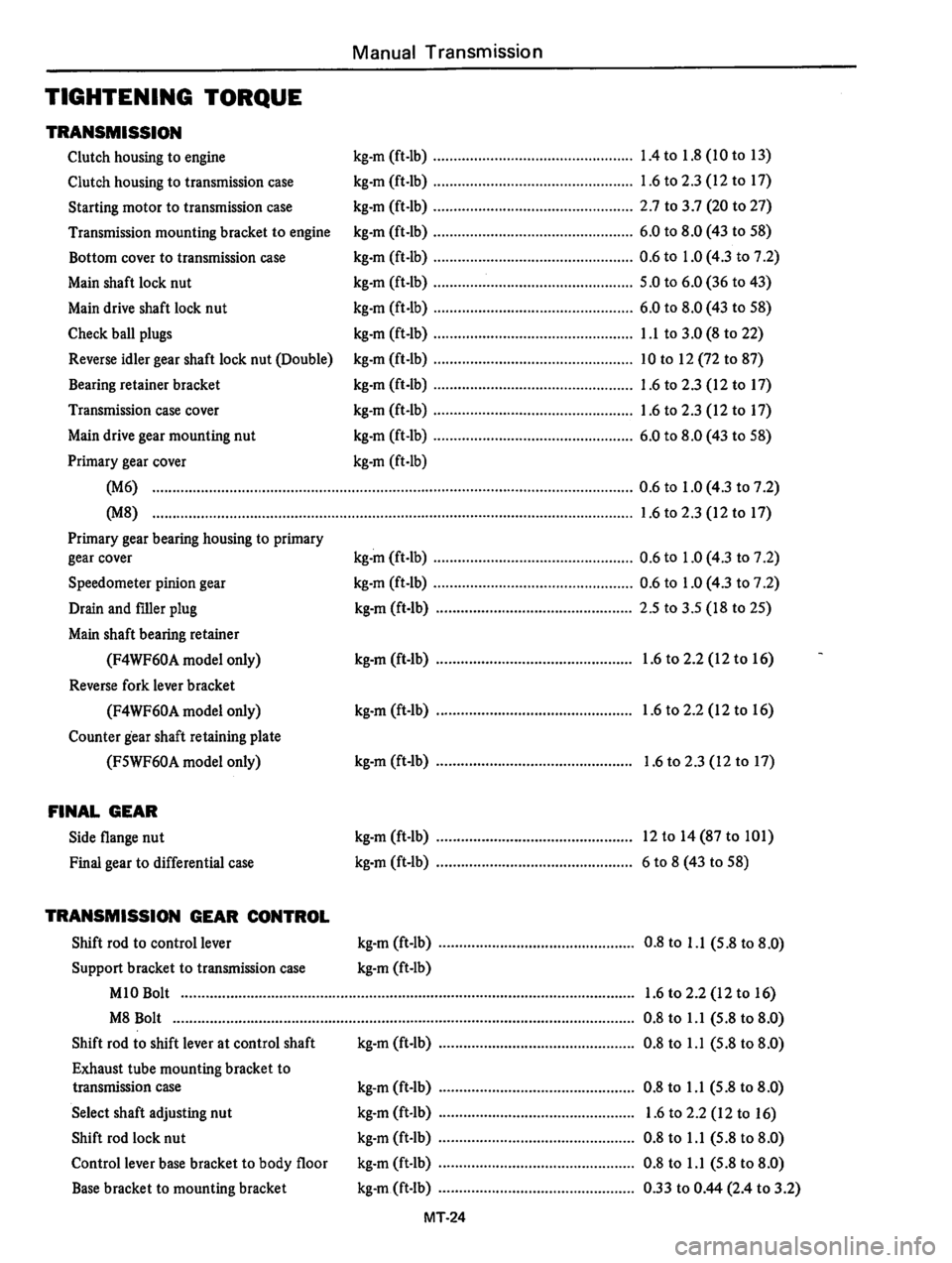 DATSUN 310 1979  Service Repair Manual 