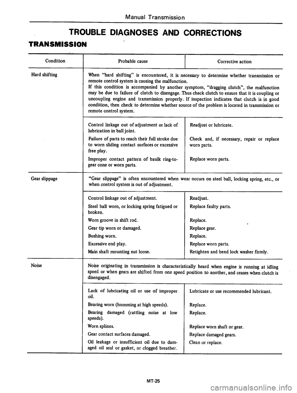 DATSUN 310 1979  Service Repair Manual 