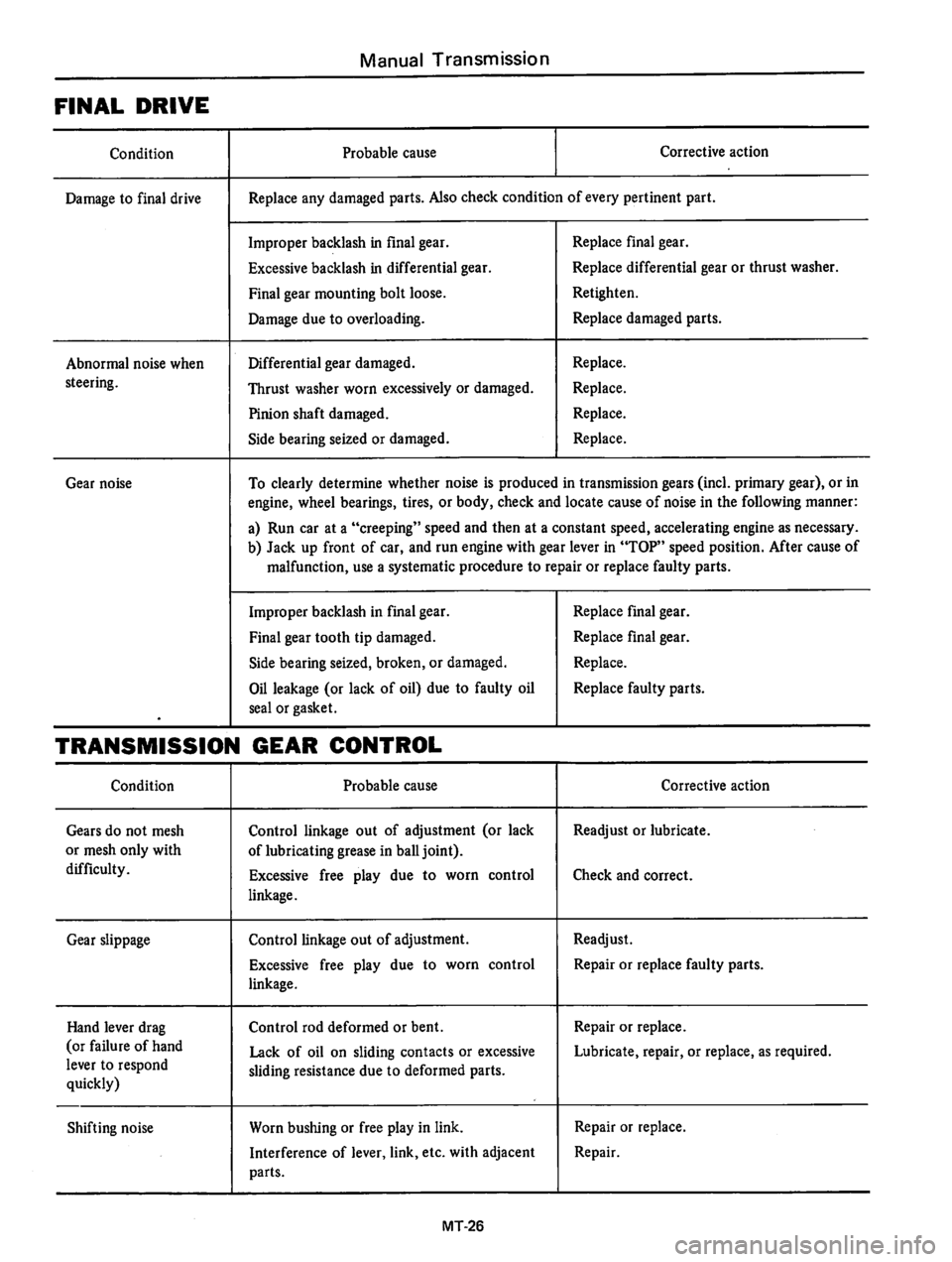 DATSUN 310 1979  Service Repair Manual 