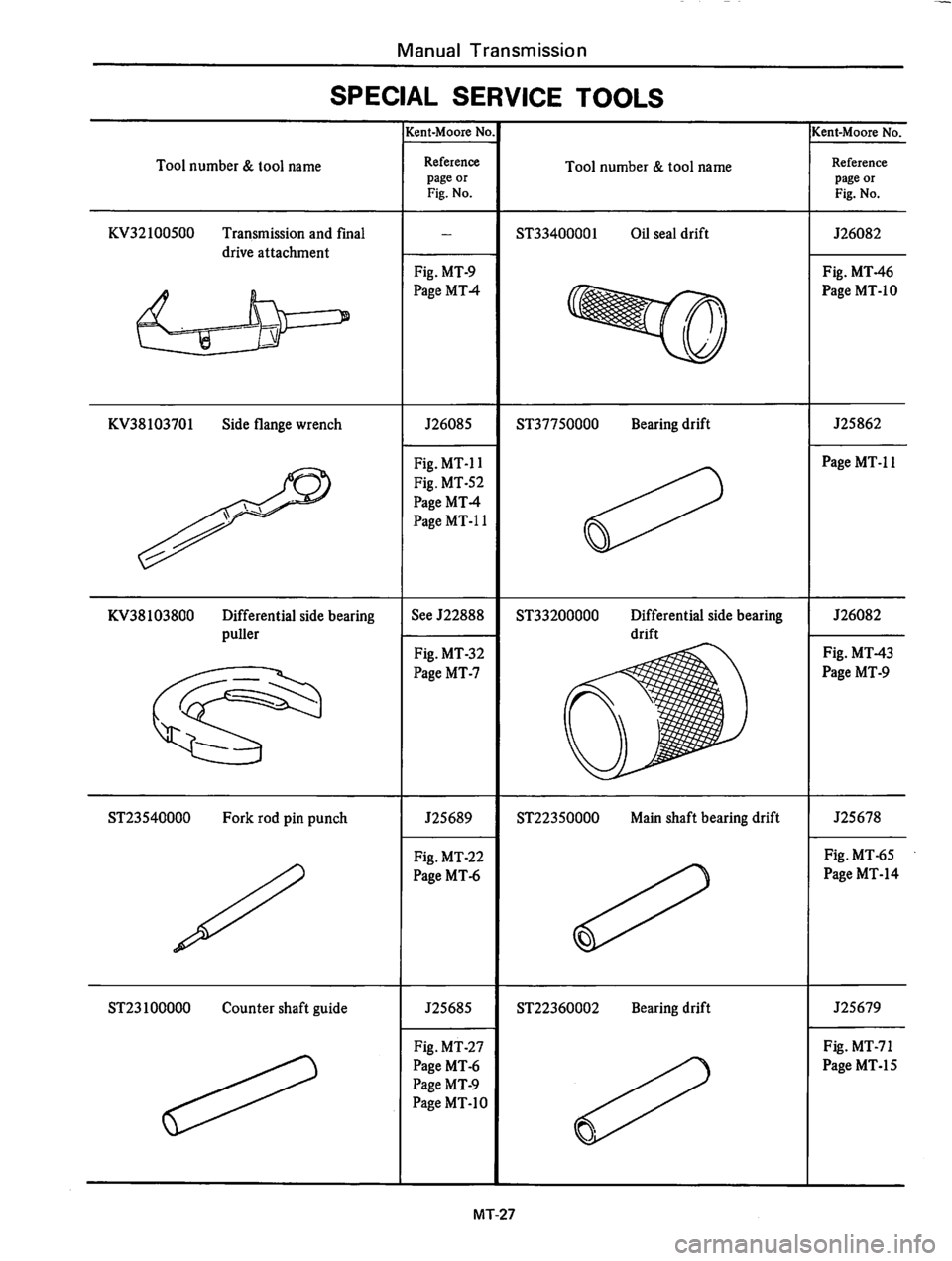 DATSUN 310 1979  Service Repair Manual 