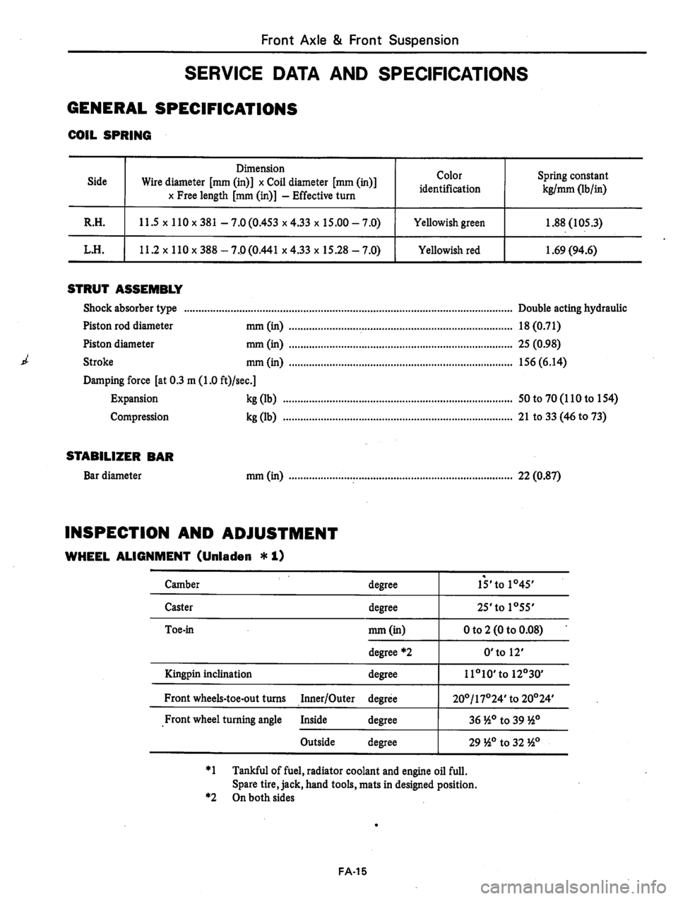 DATSUN 310 1979  Service Repair Manual 