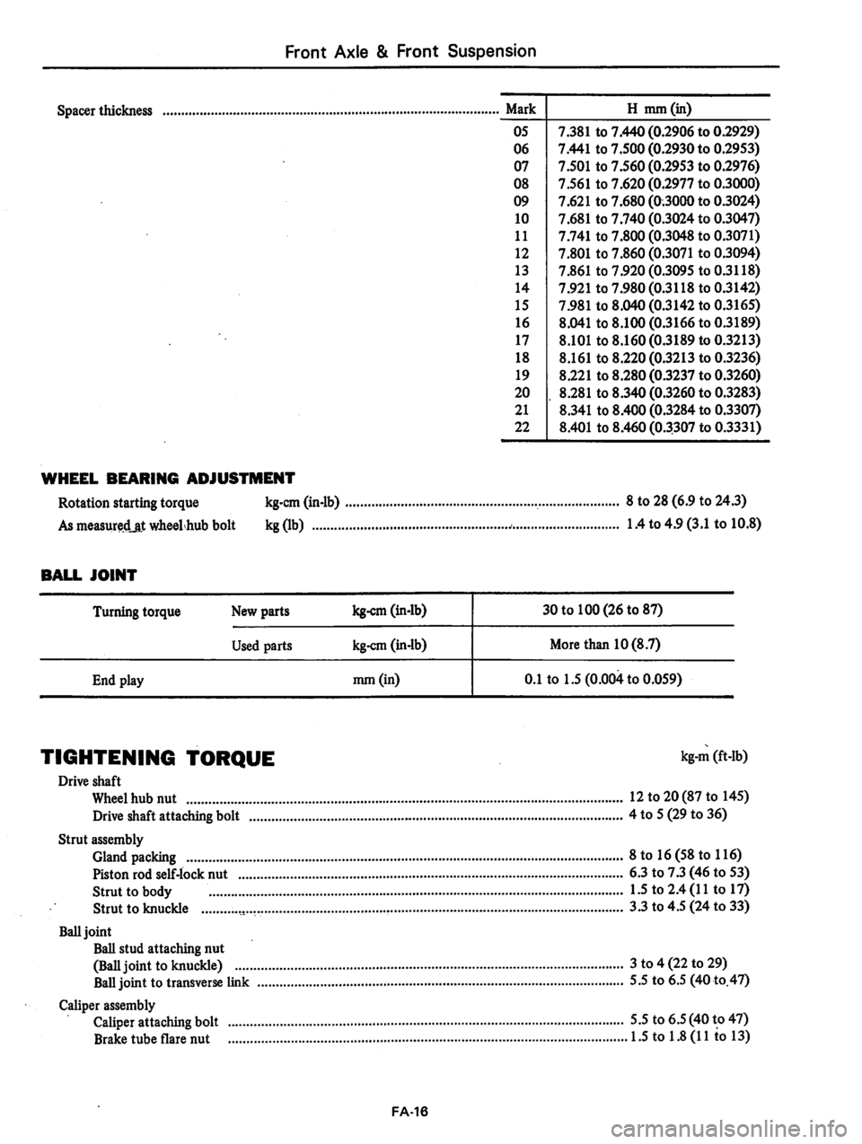 DATSUN 310 1979  Service Repair Manual 