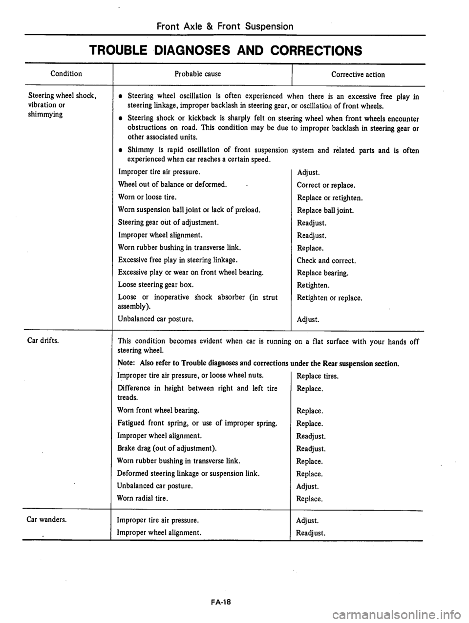 DATSUN 310 1979  Service Repair Manual 
