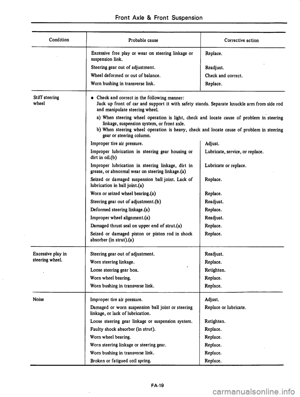 DATSUN 310 1979  Service Repair Manual 