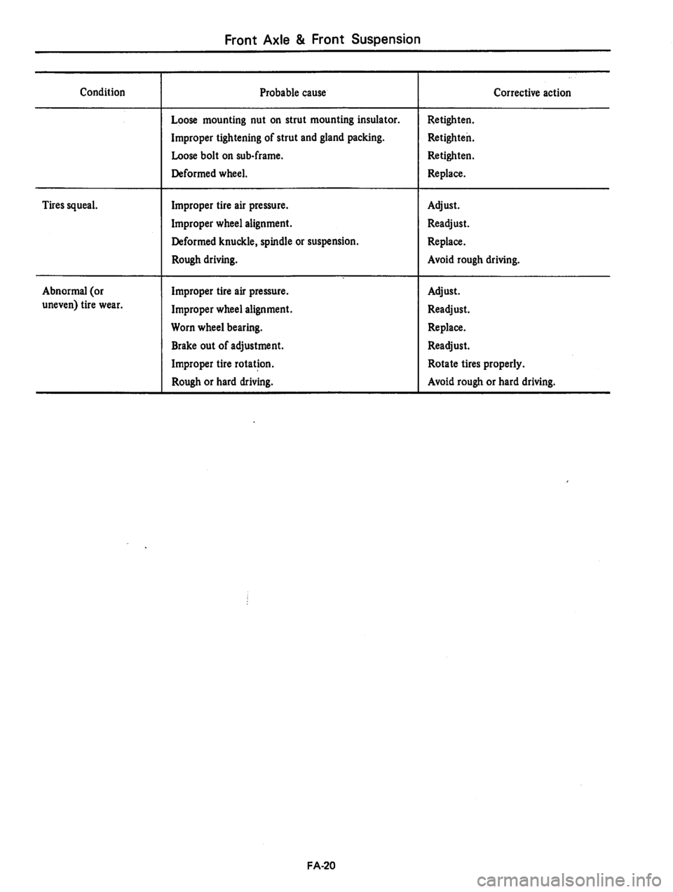 DATSUN 310 1979  Service Repair Manual 