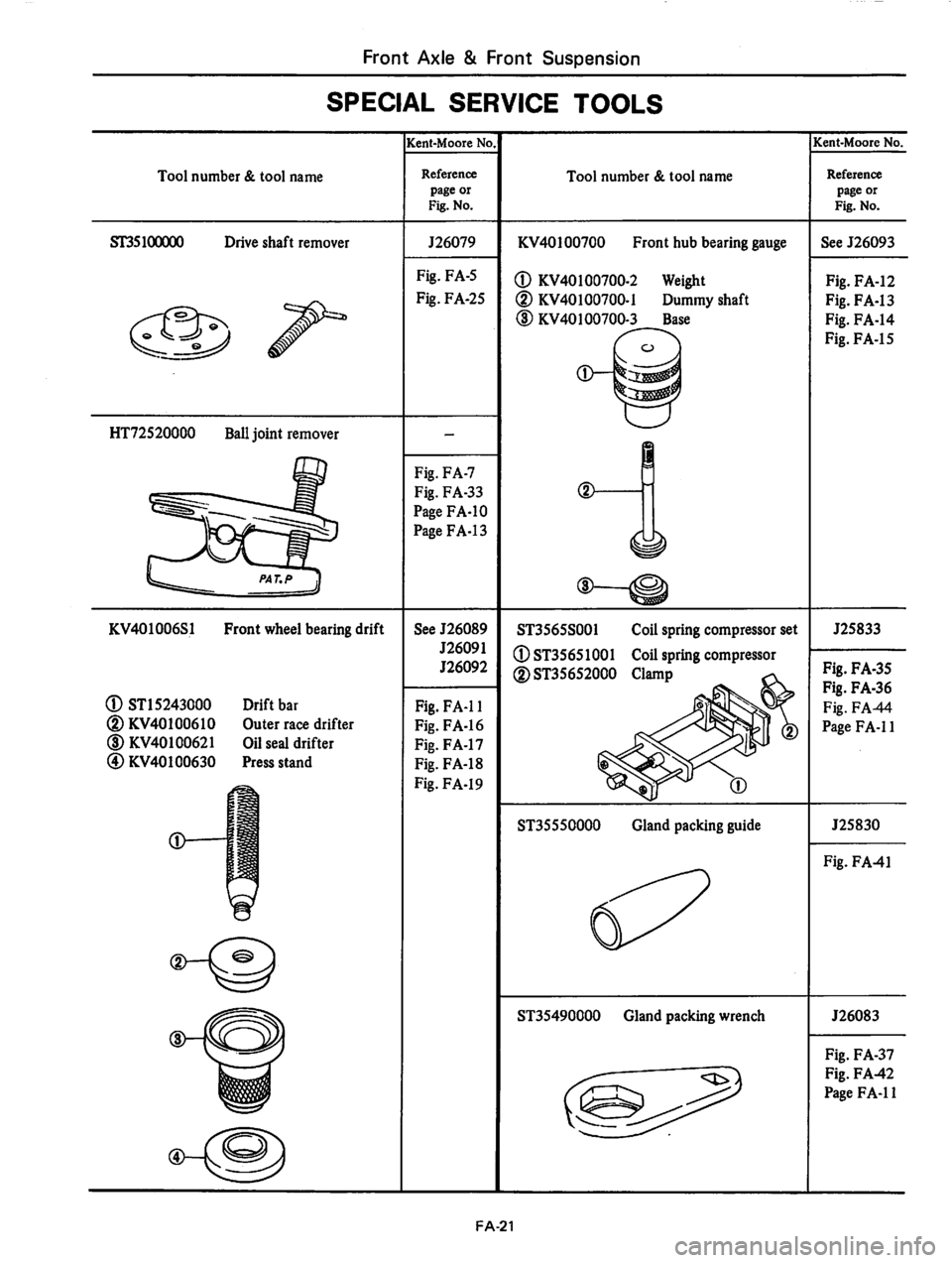 DATSUN 310 1979  Service Repair Manual 