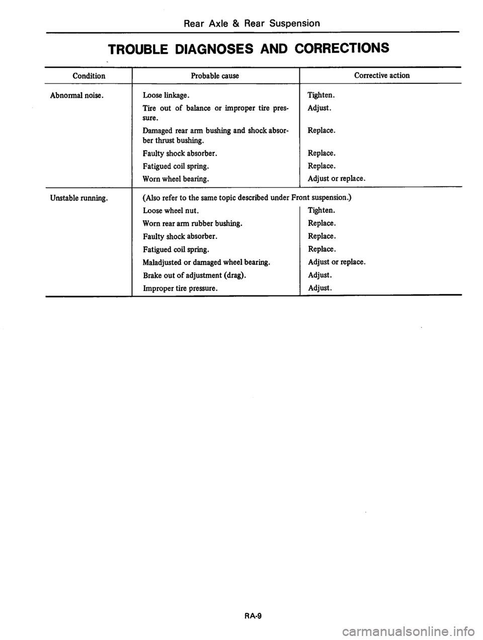 DATSUN 310 1979  Service Repair Manual 