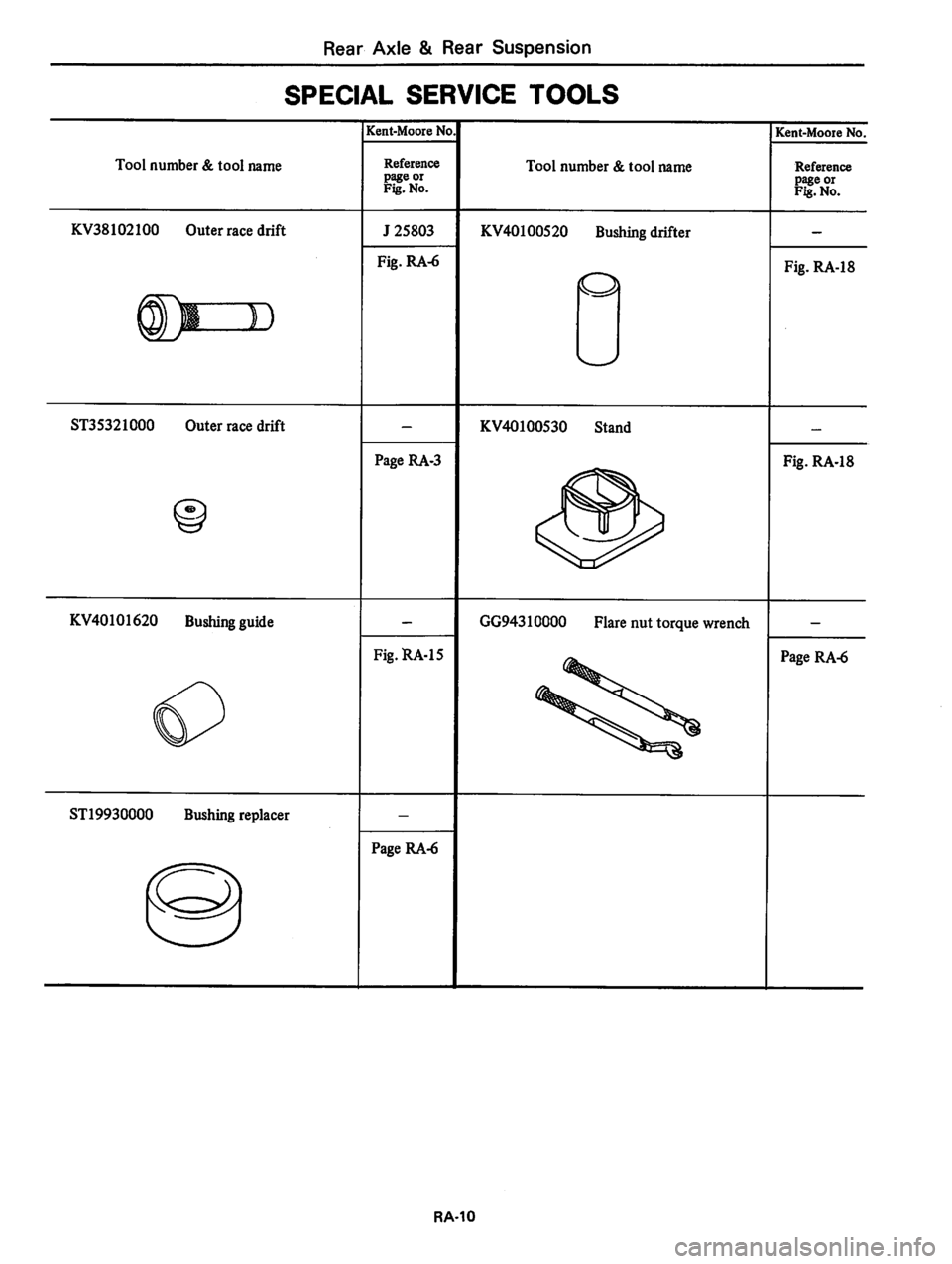 DATSUN 310 1979  Service Repair Manual 