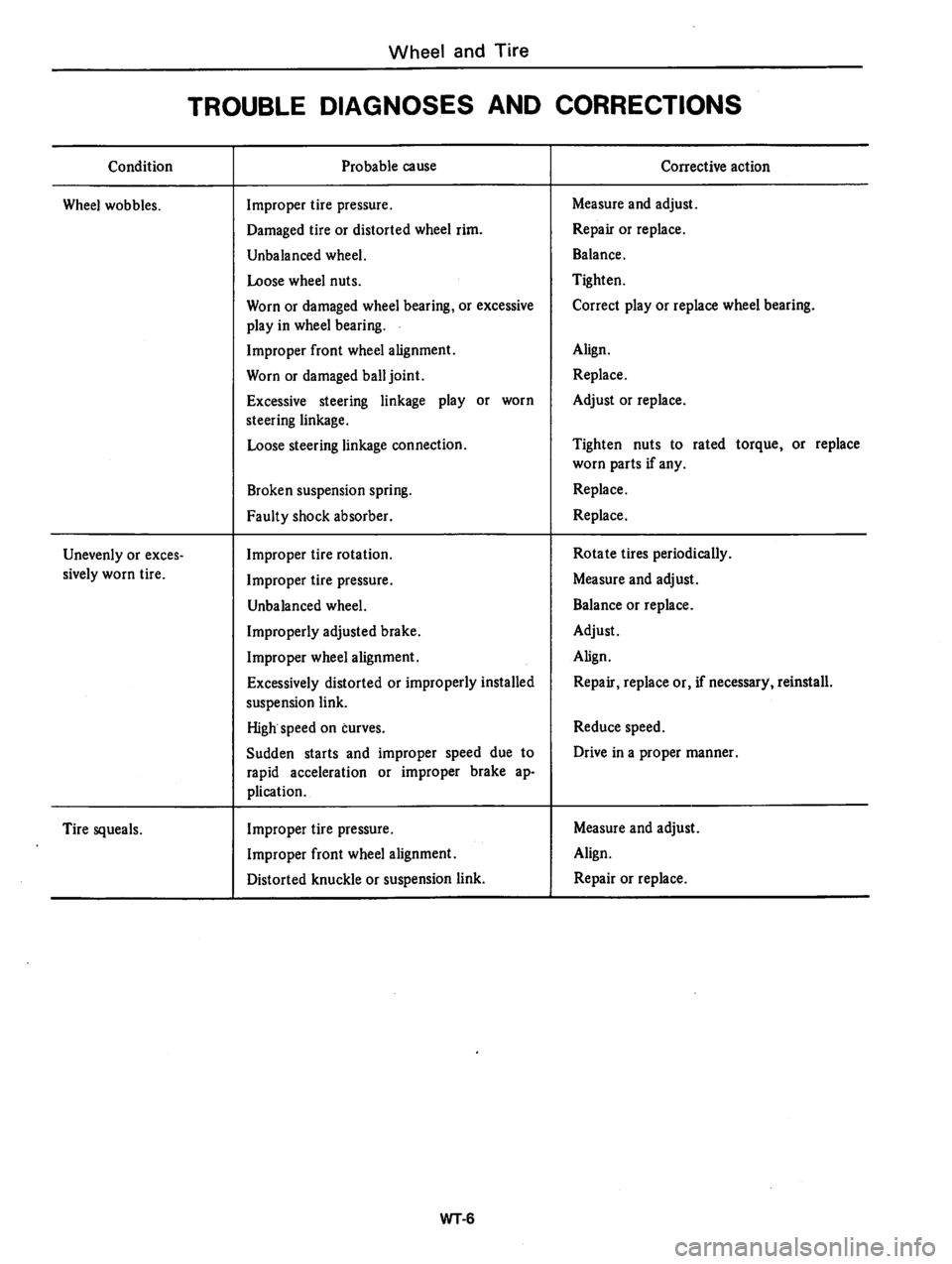 DATSUN 310 1979  Service Repair Manual 