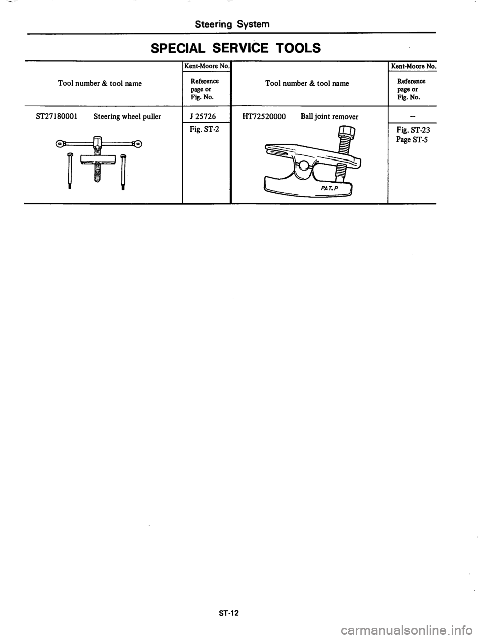 DATSUN 310 1979  Service Repair Manual 