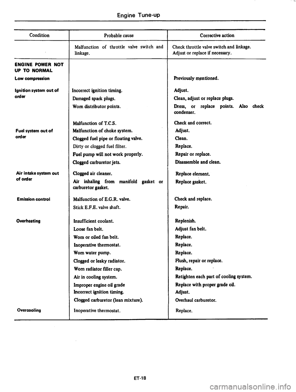 DATSUN 310 1979  Service Repair Manual 