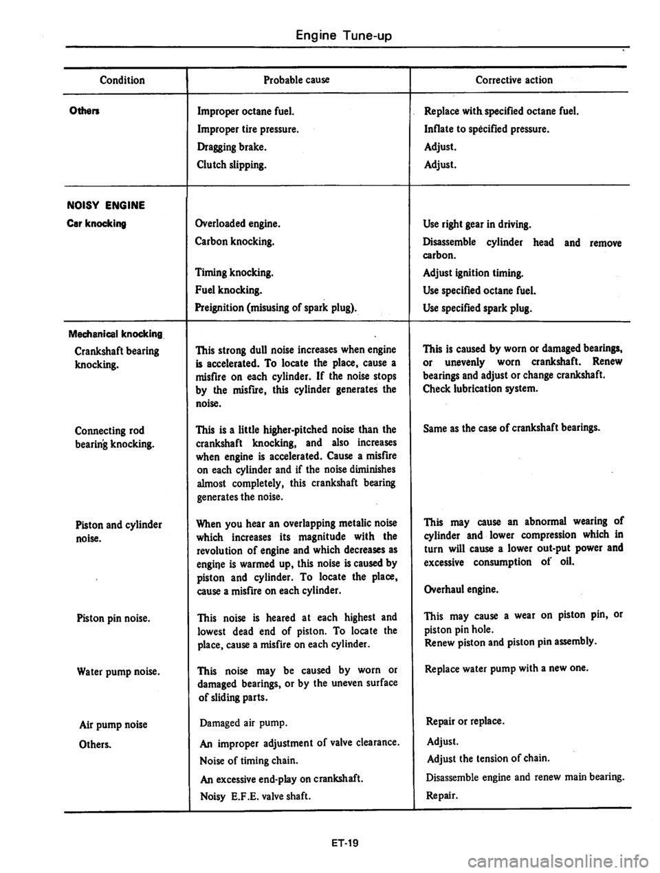 DATSUN 310 1979  Service Repair Manual 