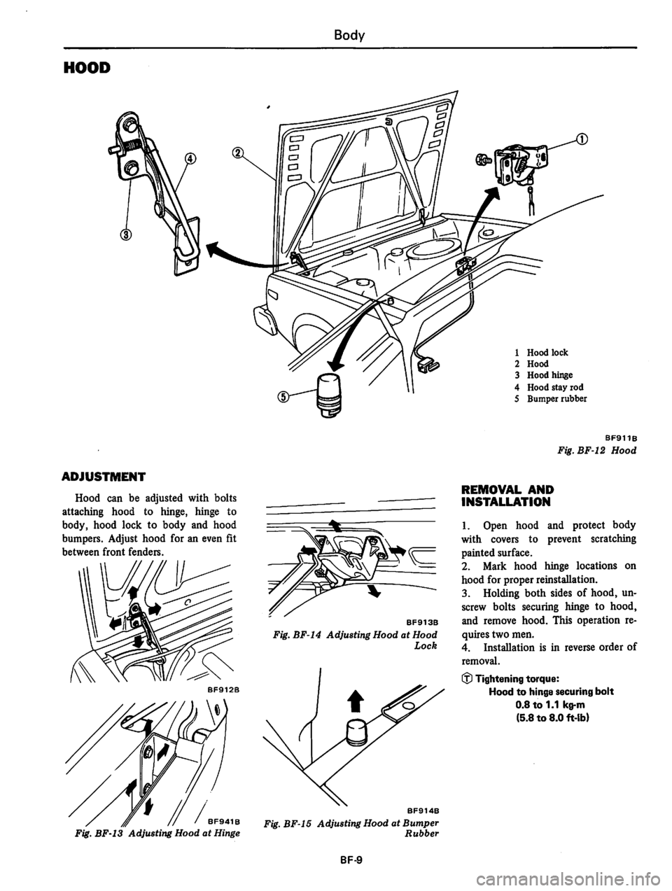 DATSUN 310 1979  Service Repair Manual 