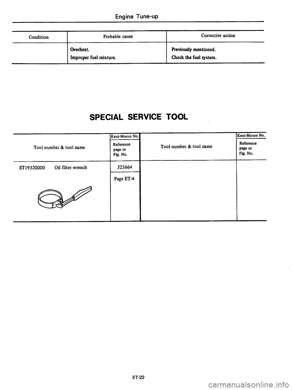 DATSUN 310 1979  Service Repair Manual 