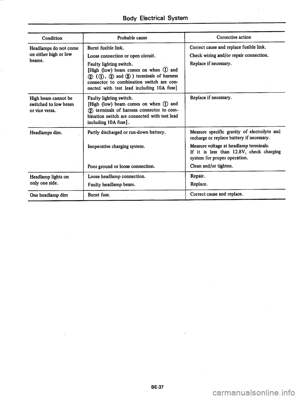 DATSUN 310 1979  Service Repair Manual 