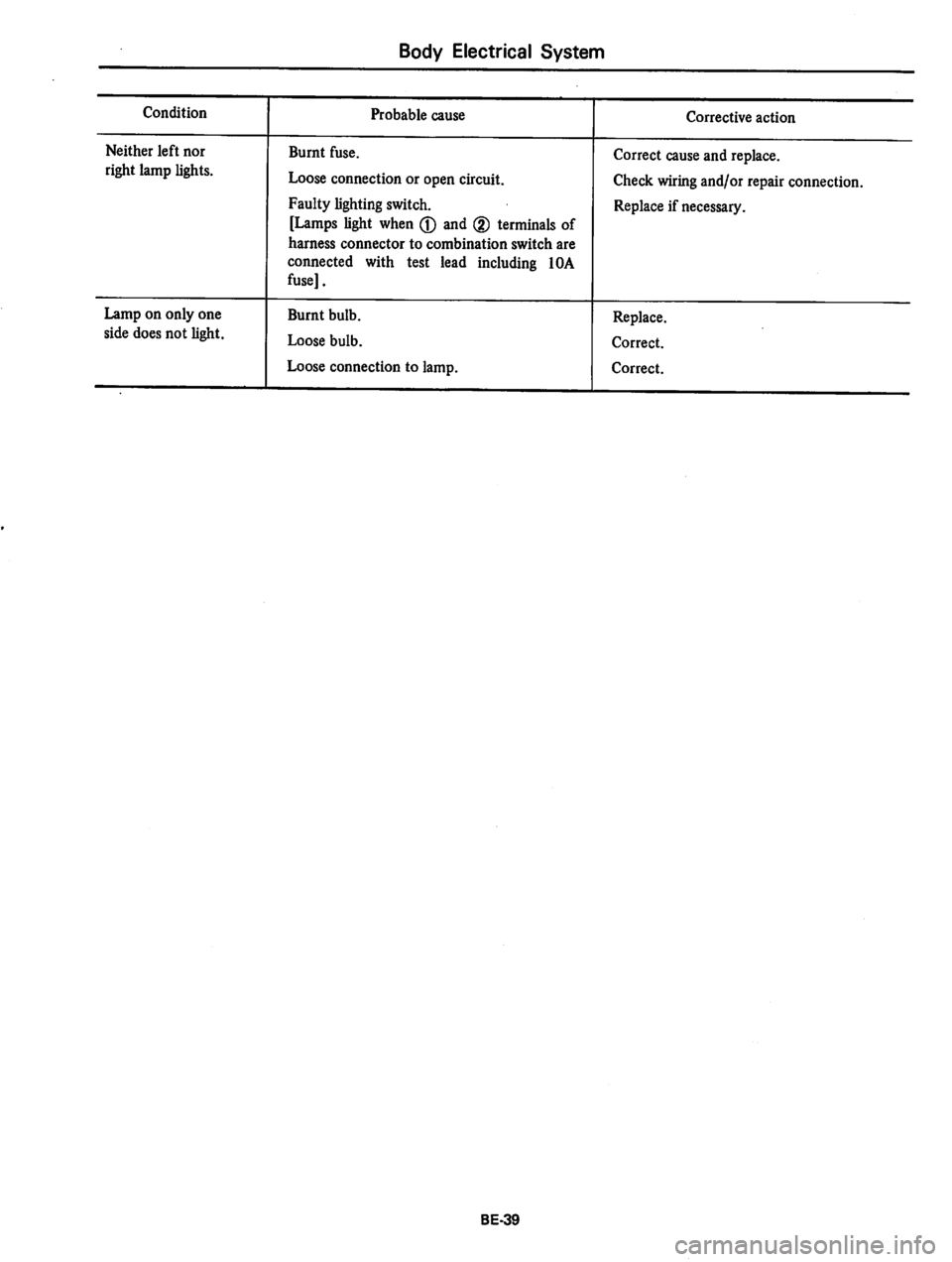 DATSUN 310 1979  Service Repair Manual 