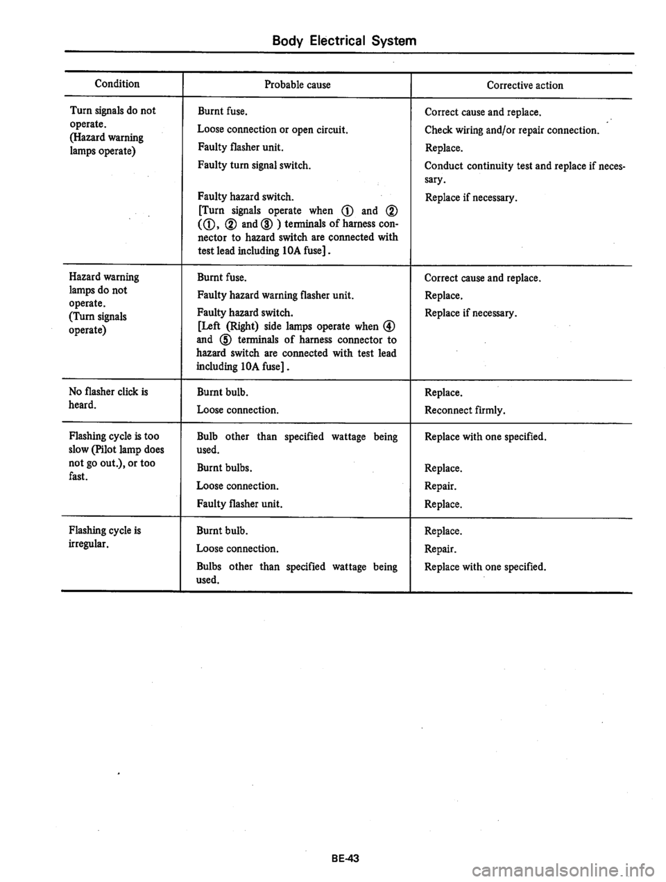 DATSUN 310 1979  Service Repair Manual 