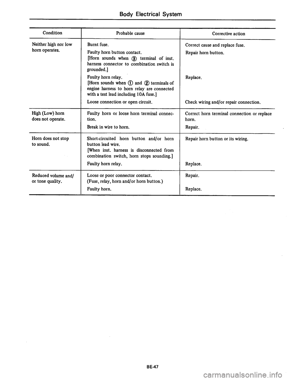 DATSUN 310 1979  Service Repair Manual 