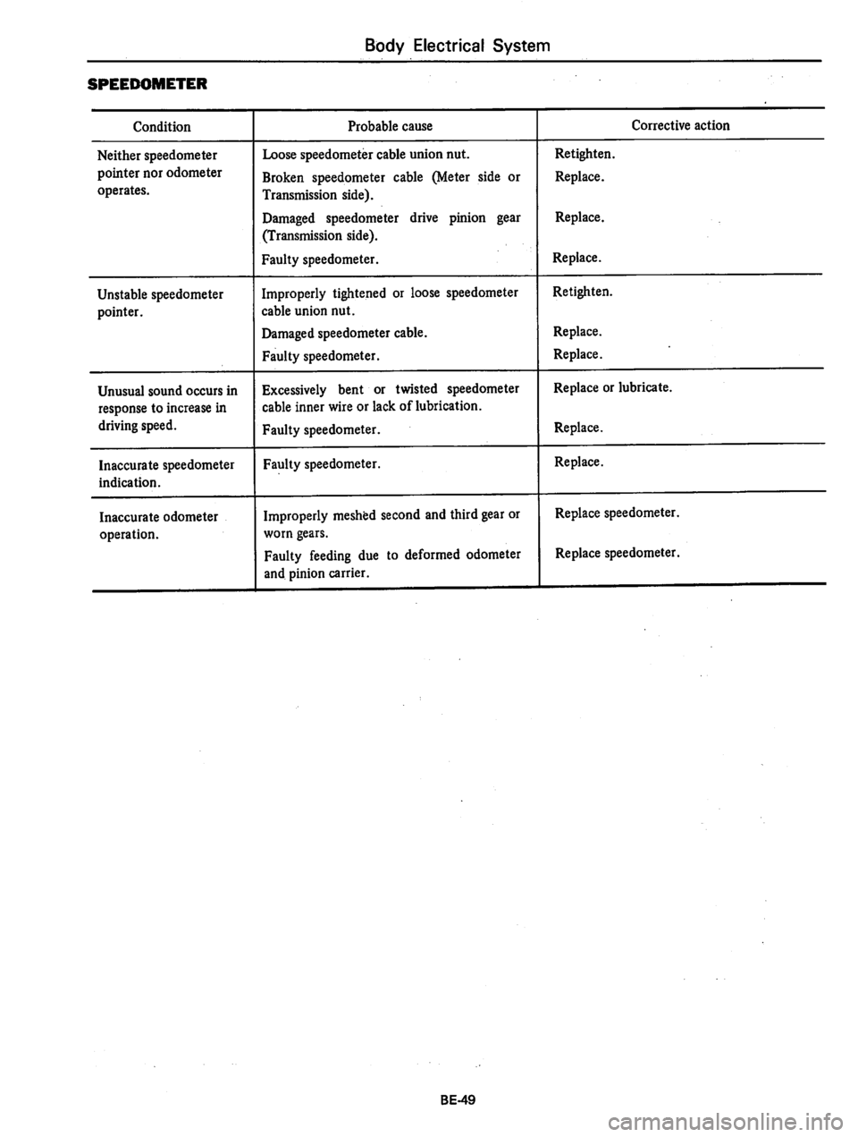 DATSUN 310 1979  Service Repair Manual 