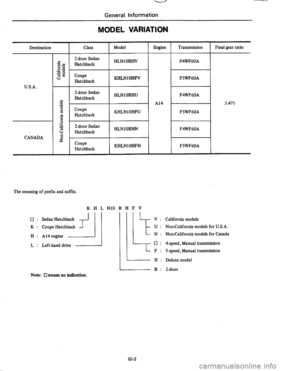 DATSUN 310 1979  Service Repair Manual 