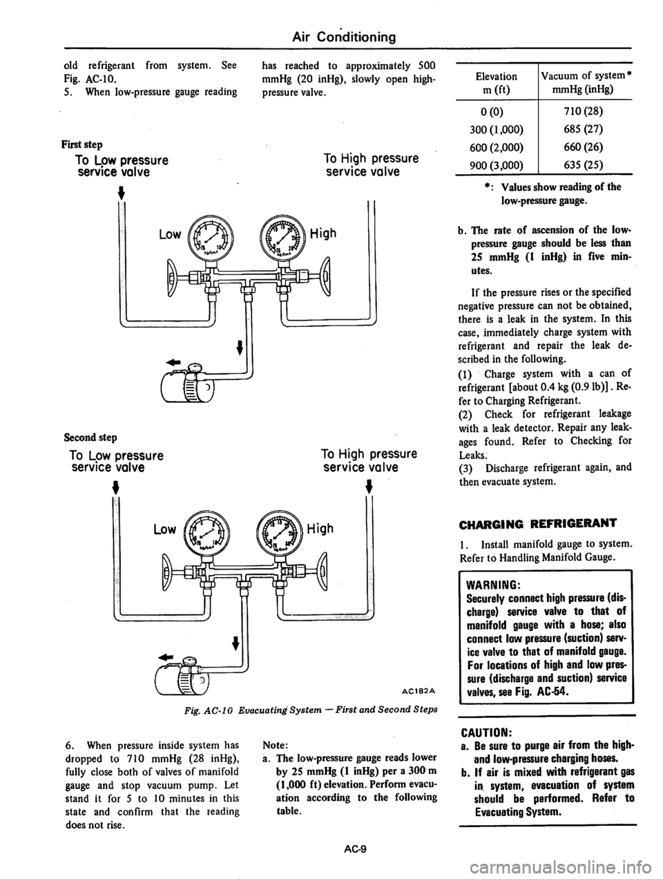 DATSUN 310 1979  Service Repair Manual 