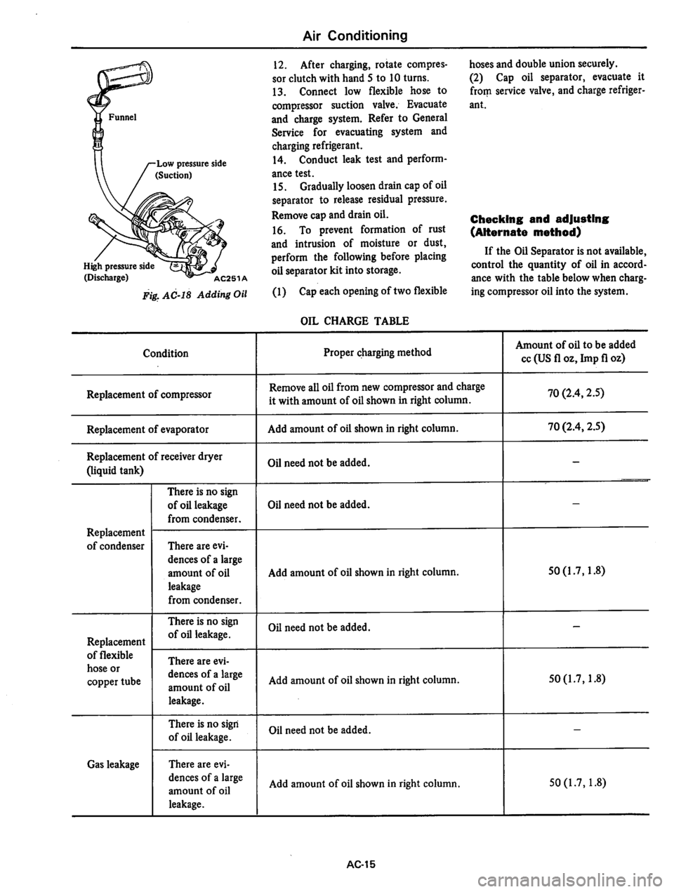 DATSUN 310 1979  Service Repair Manual 