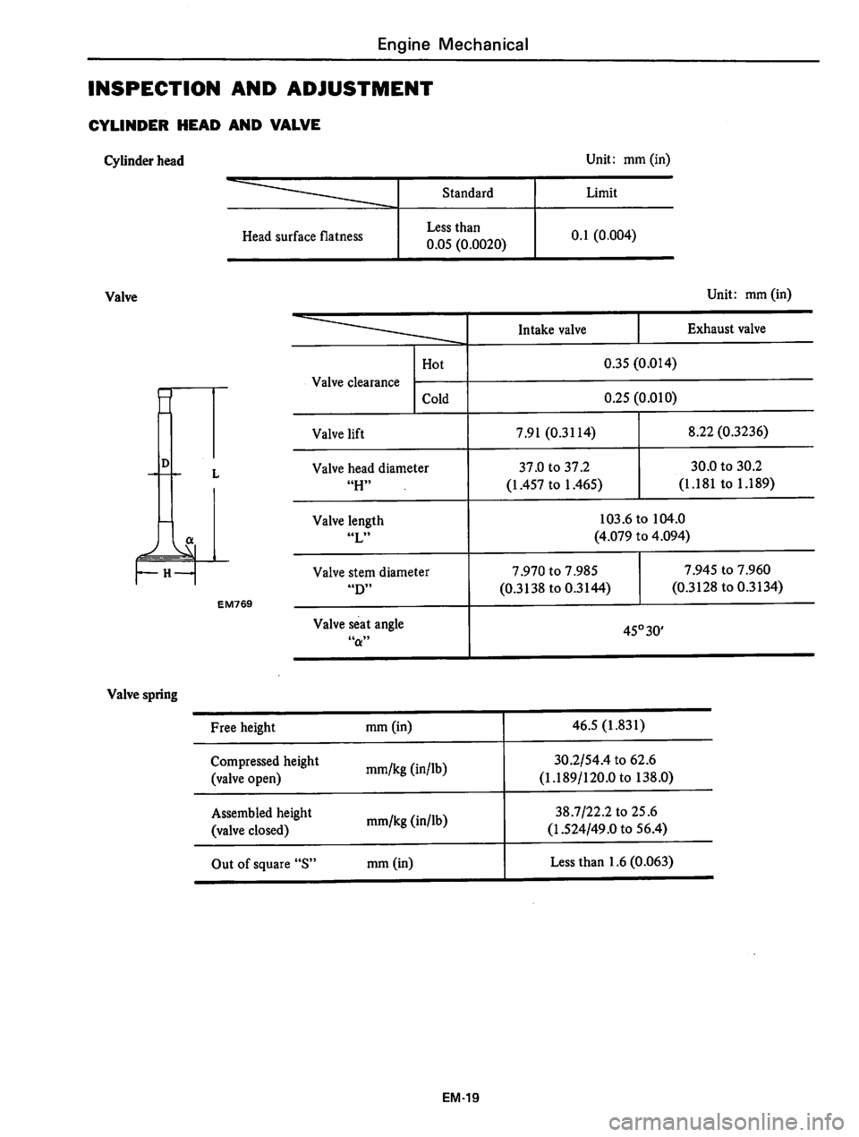 DATSUN 310 1979  Service Repair Manual 