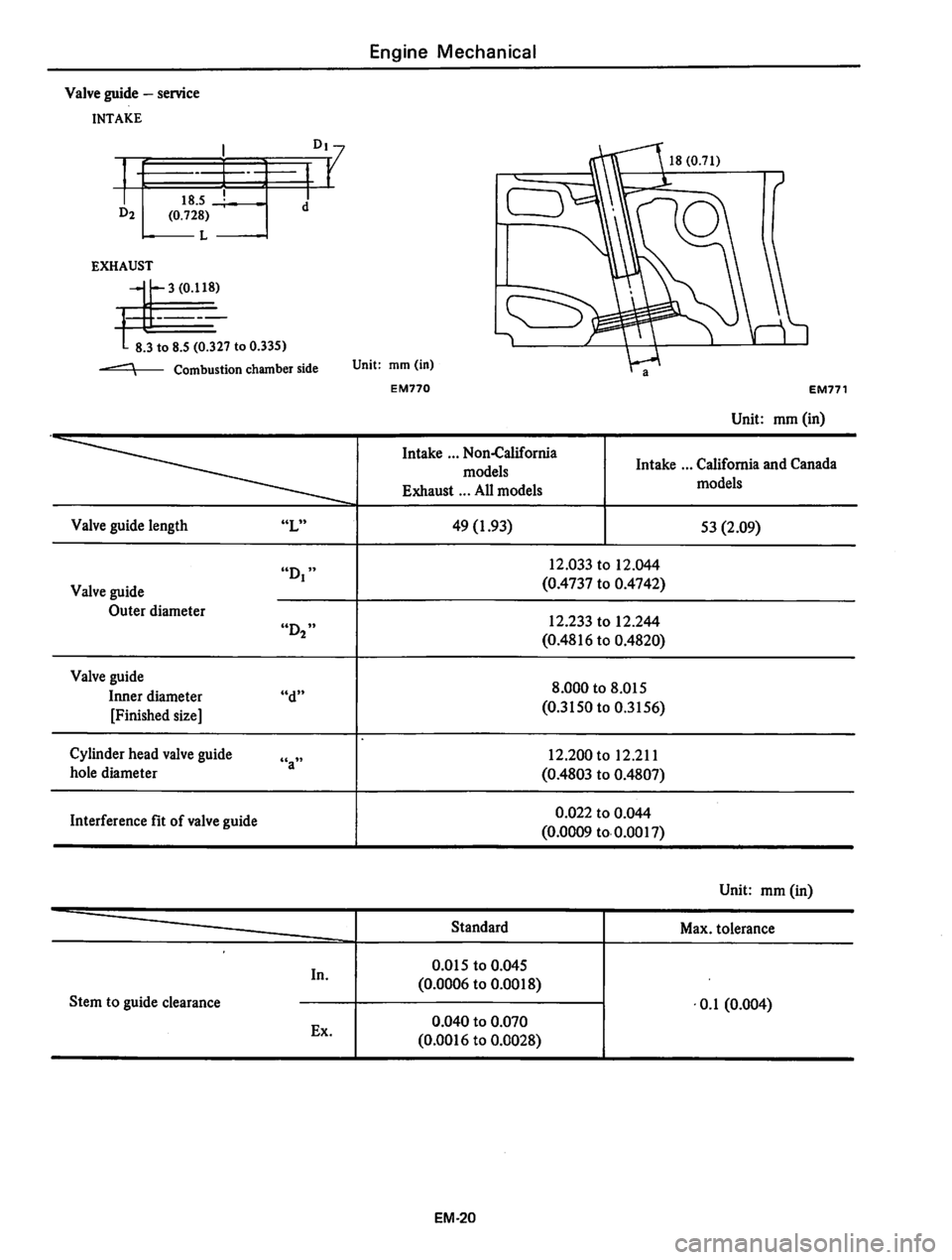DATSUN 310 1979  Service Repair Manual 